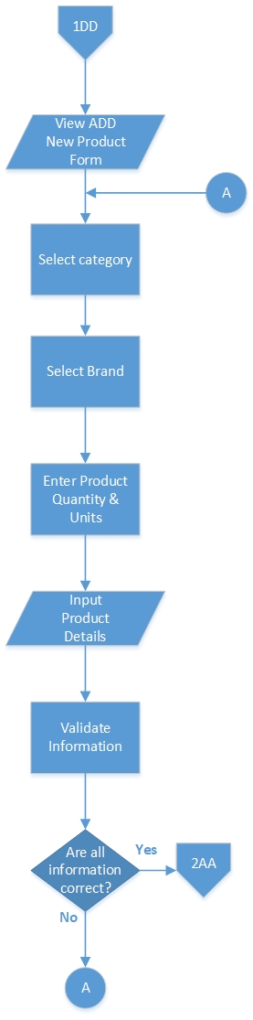 11 program flowchart - new product page
