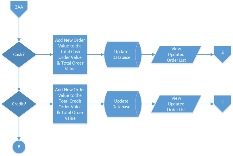 19 program flowchart - user mode of payment page